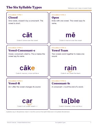 Preview: Six syllable types card